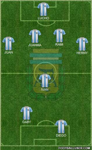 Argentina Formation 2014