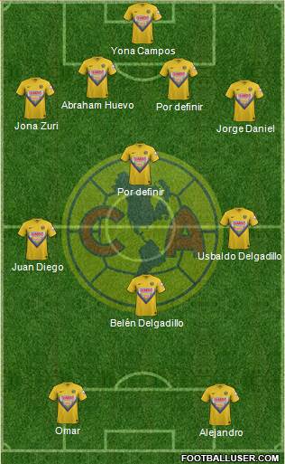 Club de Fútbol América Formation 2014