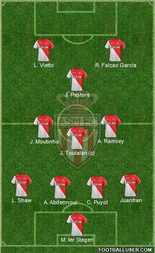 AS Monaco FC Formation 2014