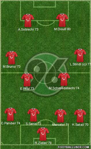 Hannover 96 Formation 2014