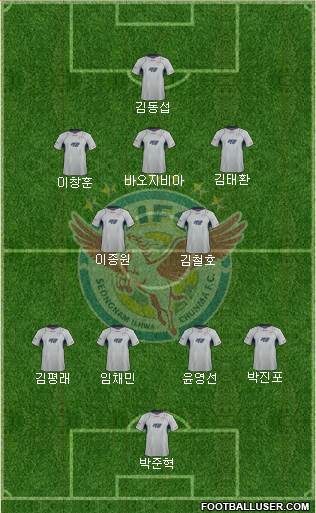 Seongnam Ilhwa Chunma Formation 2014