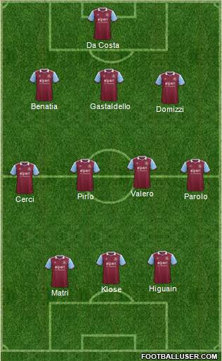 West Ham United Formation 2014