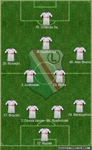 Legia Warszawa Formation 2014