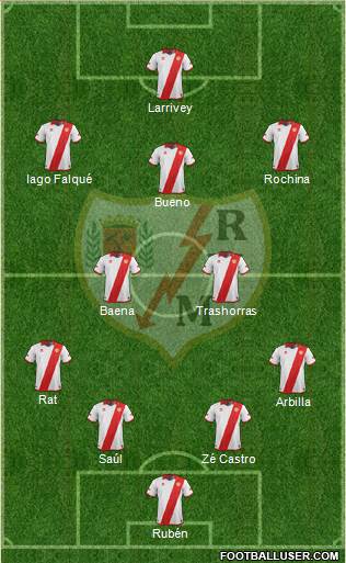 Rayo Vallecano de Madrid S.A.D. Formation 2014