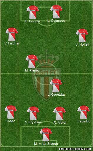 AS Monaco FC Formation 2014