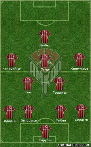 Amkar Perm Formation 2014