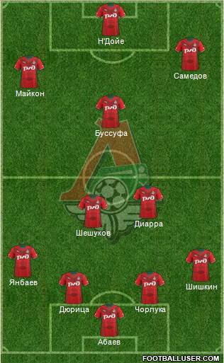 Lokomotiv Moscow Formation 2014