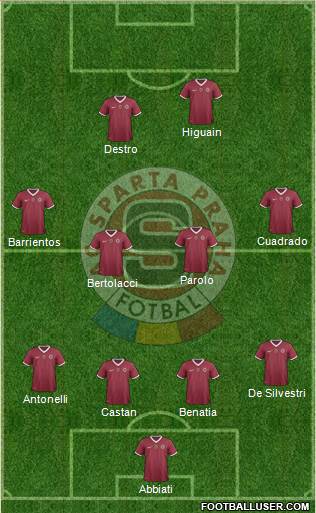 Sparta Prague Formation 2014