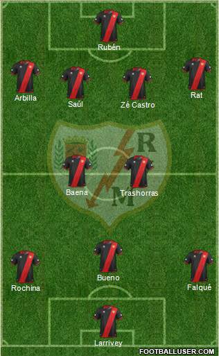 Rayo Vallecano de Madrid S.A.D. Formation 2014