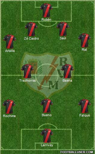 Rayo Vallecano de Madrid S.A.D. Formation 2014