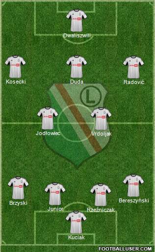 Legia Warszawa Formation 2014