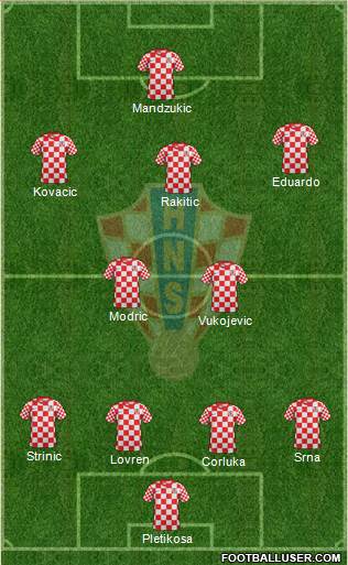 Croatia Formation 2014