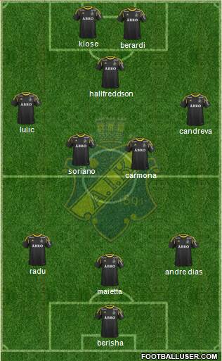 AIK Formation 2014