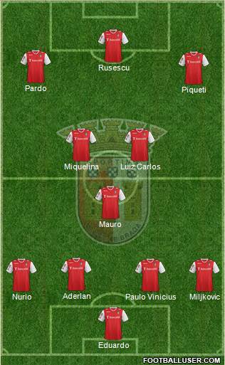 Sporting Clube de Braga - SAD Formation 2014