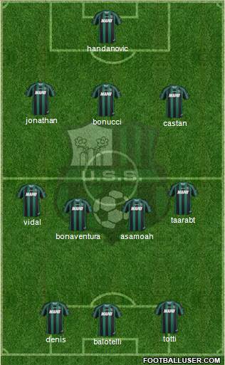 Sassuolo Formation 2014