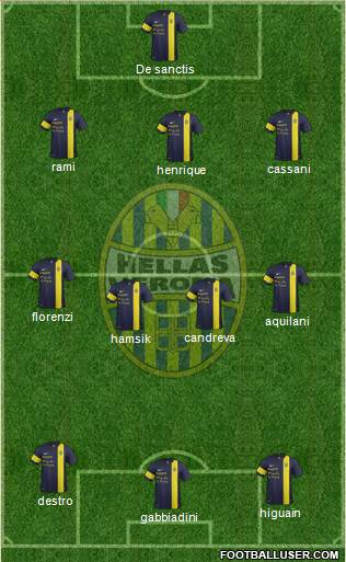 Hellas Verona Formation 2014