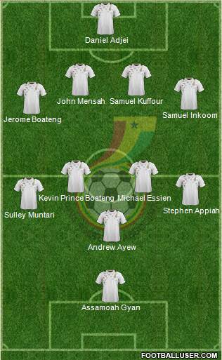 Ghana Formation 2014