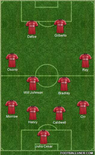 Toronto FC Formation 2014