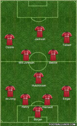 Toronto FC Formation 2014