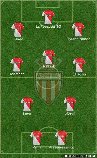 AS Monaco FC Formation 2014