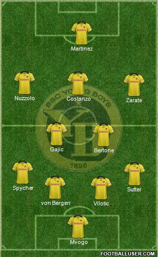 BSC Young Boys Formation 2014