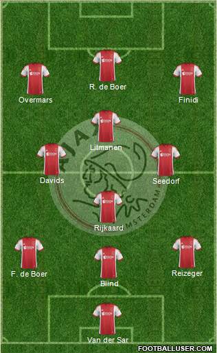 AFC Ajax Formation 2014