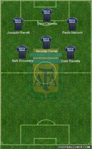 Argentina Formation 2014