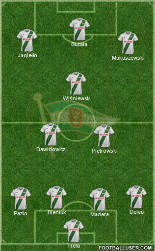 Lechia Gdansk Formation 2014