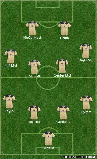 Leeds United Formation 2014