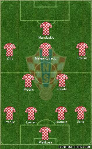 Croatia Formation 2014