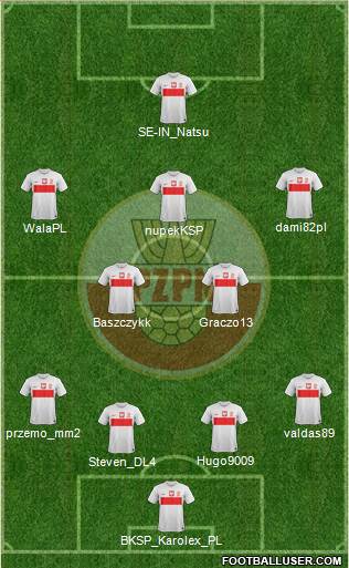 Poland Formation 2014