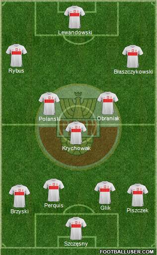 Poland Formation 2014