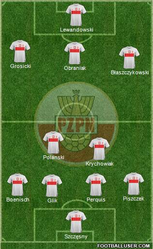 Poland Formation 2014