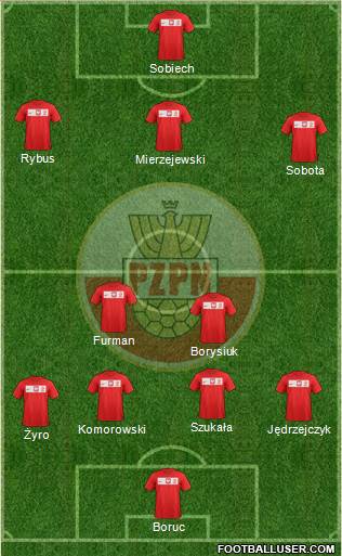 Poland Formation 2014