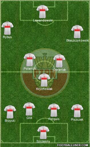 Poland Formation 2014