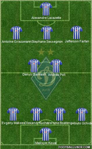 Dinamo Kiev Formation 2014