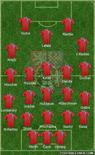 Czech Republic Formation 2014