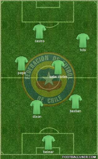 Chile Formation 2014