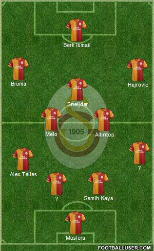 Galatasaray SK Formation 2014