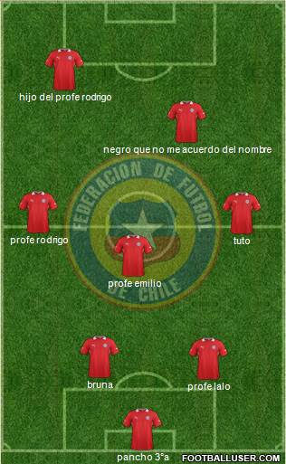 Chile Formation 2014