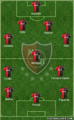 Newell's Old Boys Formation 2014