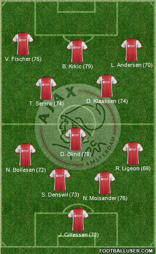 AFC Ajax Formation 2014