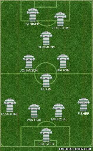 Celtic Formation 2014