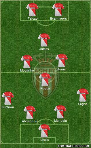 AS Monaco FC Formation 2014