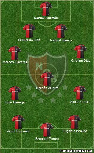 Newell's Old Boys Formation 2014