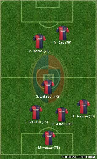 Cagliari Formation 2014