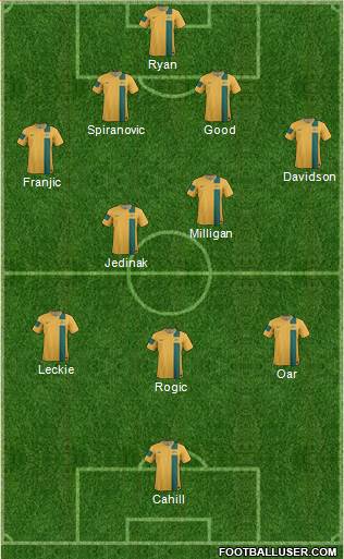 Australia Formation 2014