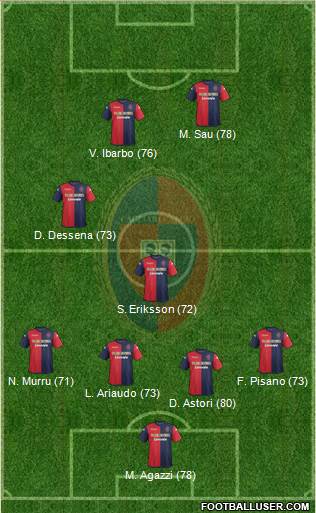 Cagliari Formation 2014