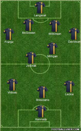 Australia Formation 2014