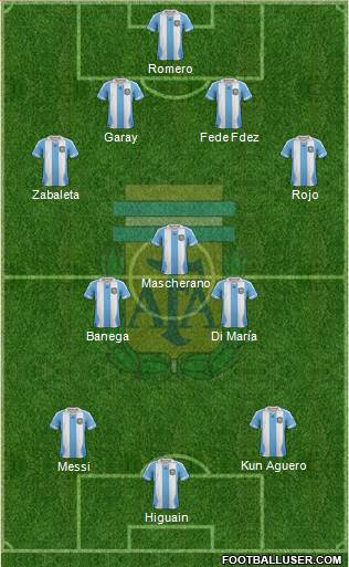 Argentina Formation 2014